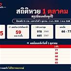 หวยออกวันที่ 1 ตุลาคม